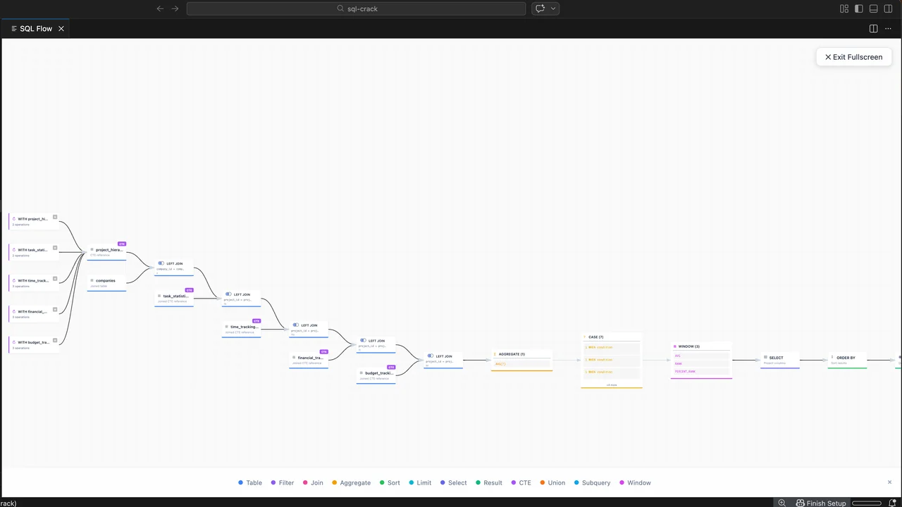 Complex Query Analysis