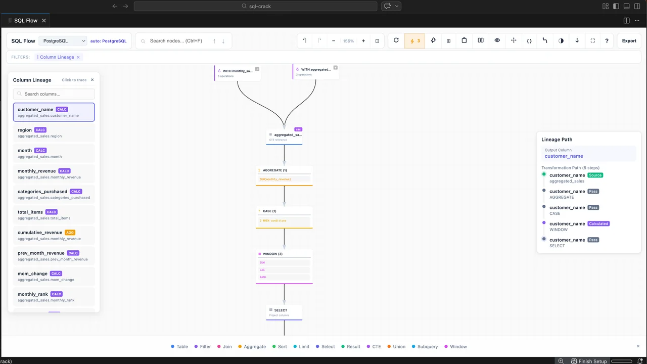 Column Lineage