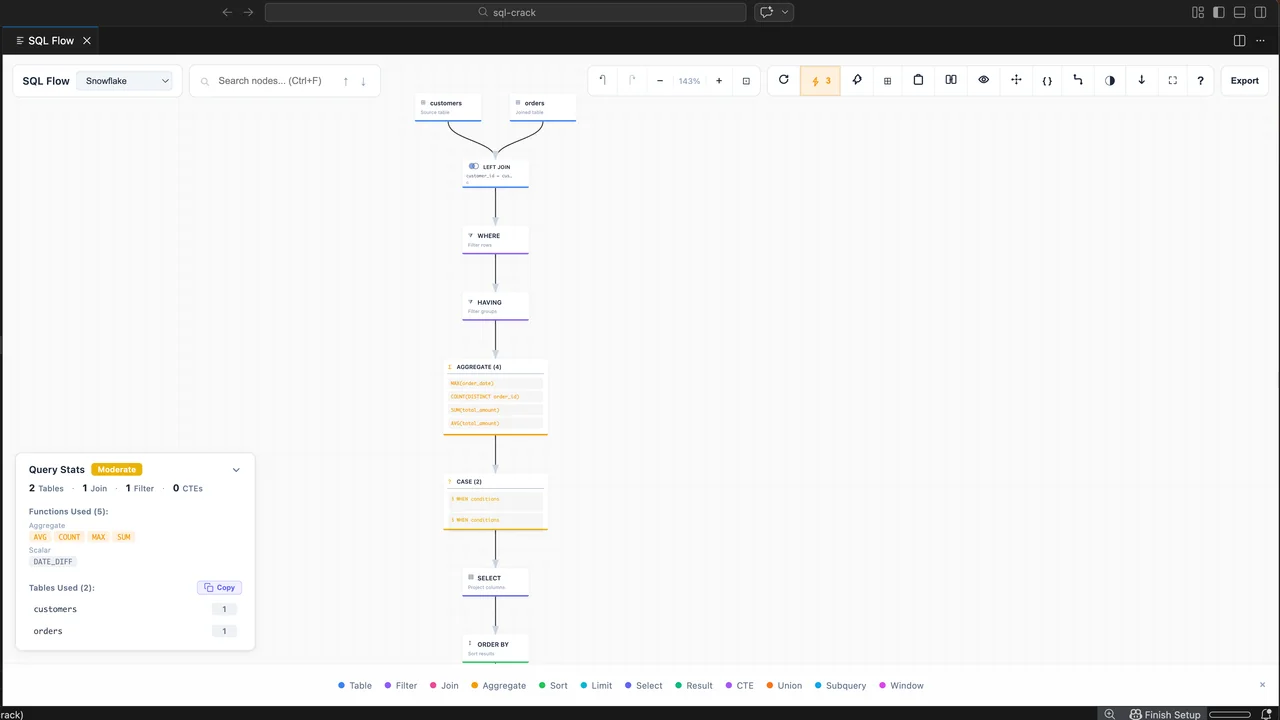 Query Stats
